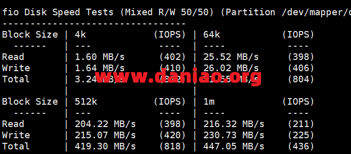 lightlayer美国便宜VPS“LOS ANGELES-Global Network”套餐测评-图片16